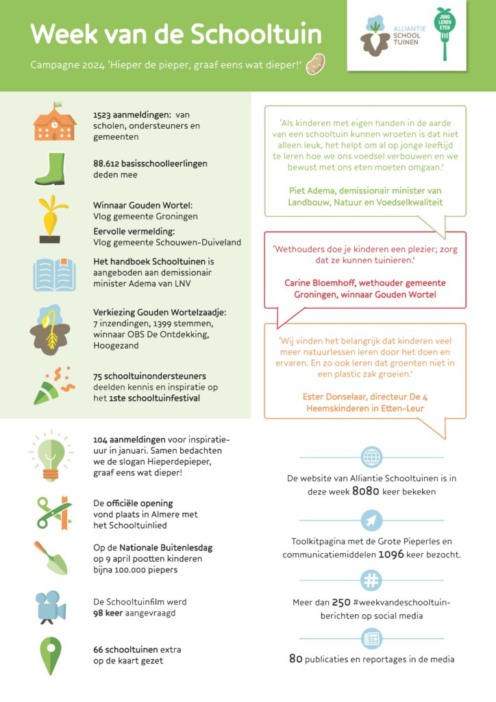 factsheet Week van de Schooltuin 2024